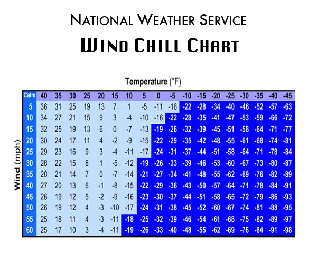 Printable New Wind Chill Chart