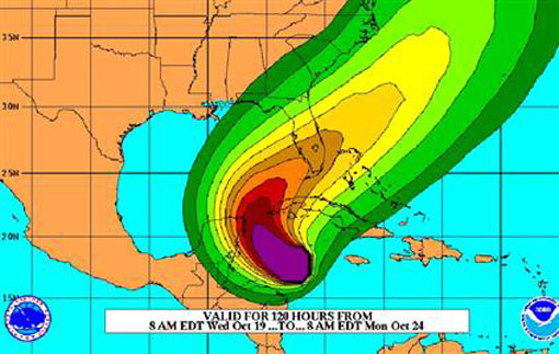 Hurricane Winds Chart