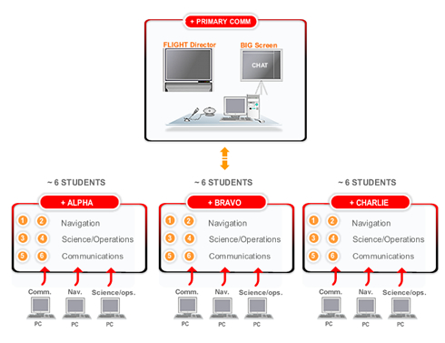 Image of the recommended classroom setup.  Please have someone assist you with this.