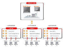 Image of a diagram that shows how the classroom should be setup.