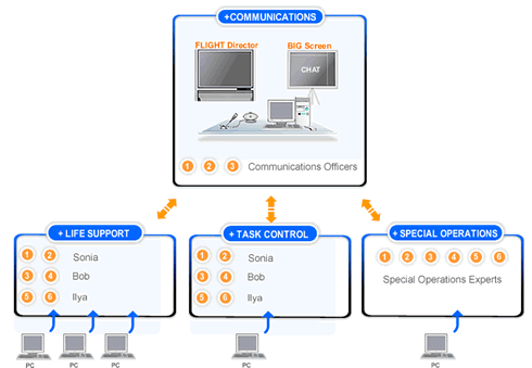 Image of recommend classroom setup. Please have someone help you with this page.