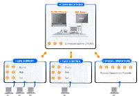 Image of a diagram showing the classroom setup.