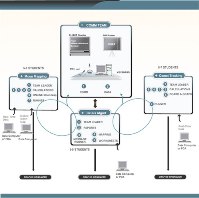 Image of a diagram showing the classroom setup.