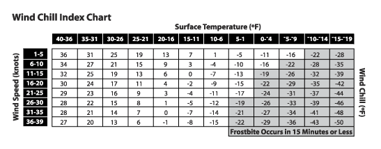 Image showing the wind chill index chart.  Please have someone assist you with this.