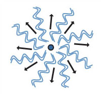 Image of scattering of a radar pulse.